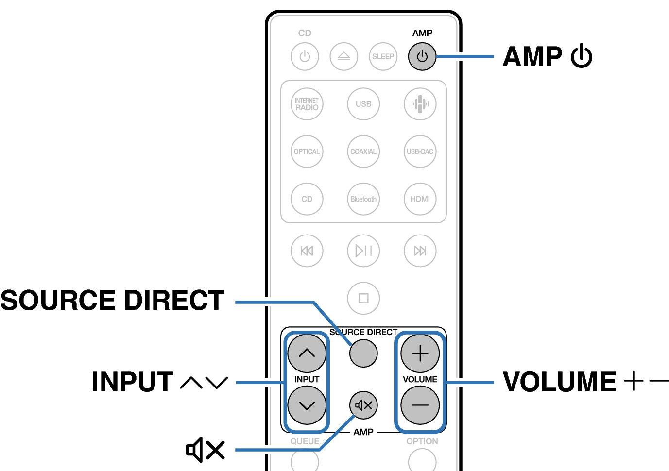 Ope Basic RC003PMND